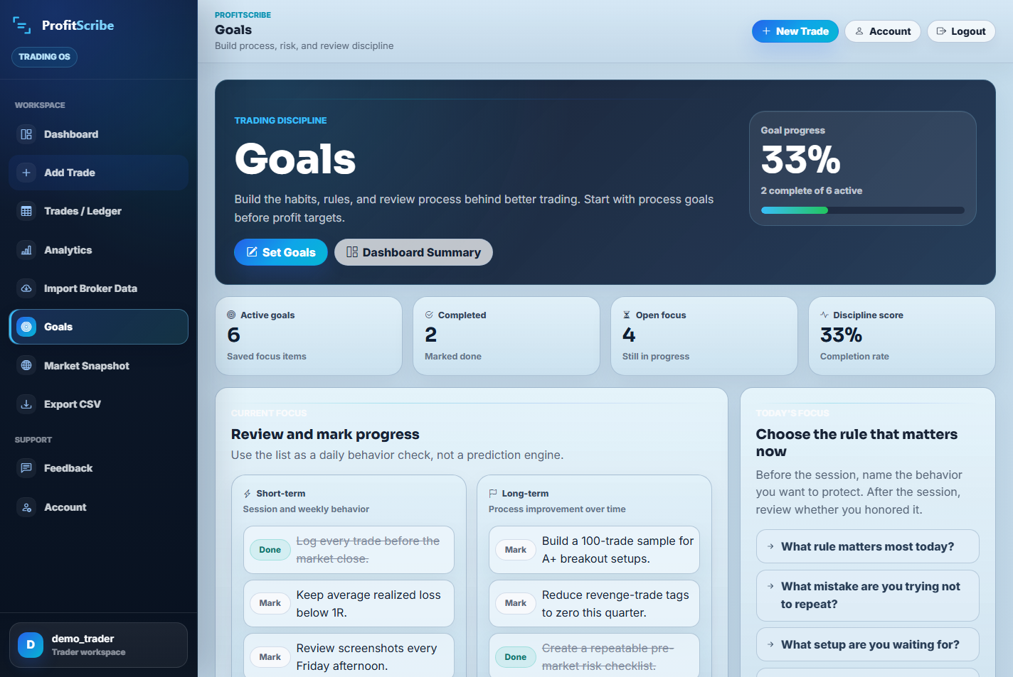 ProfitScribe Goals workspace