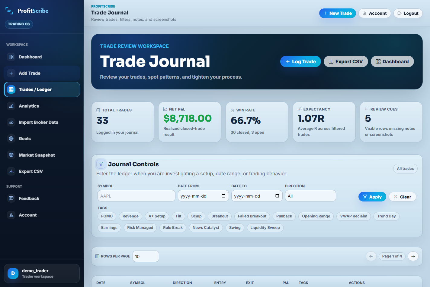 ProfitScribe Trade Journal workspace